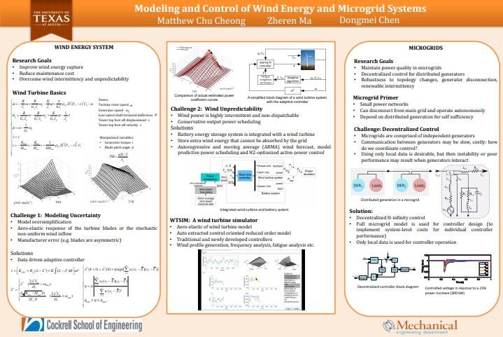 Wind Turbine Participation for Microgrid Frequency Control; Modeling and Control of Wind Energy and MicrogridSystems