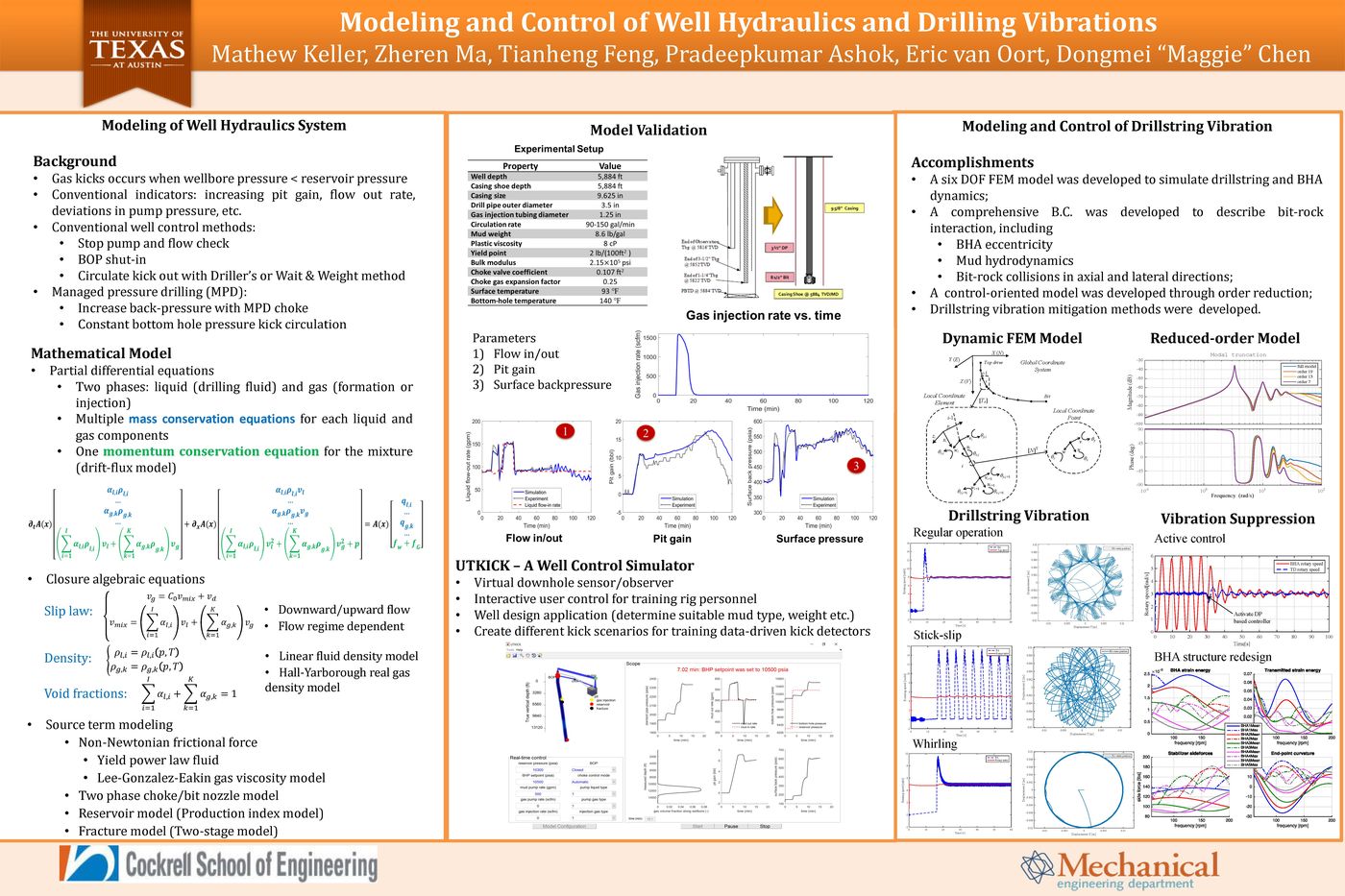 Modeling and Control of Well Hydraulics and Drilling Vibrations