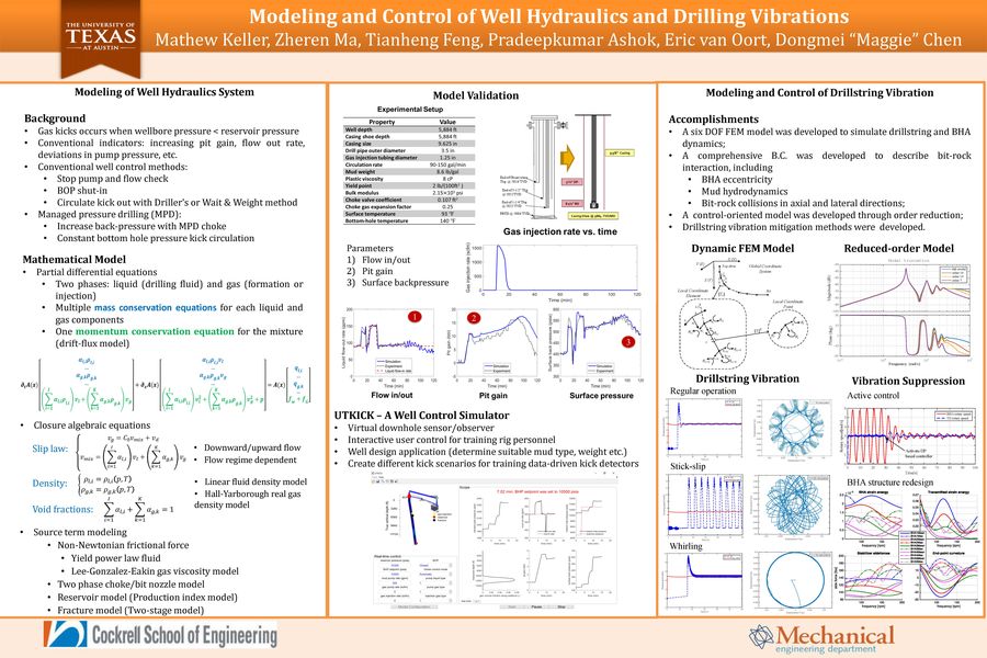 Modeling and Control of Well Hydraulics and Drilling Vibrations