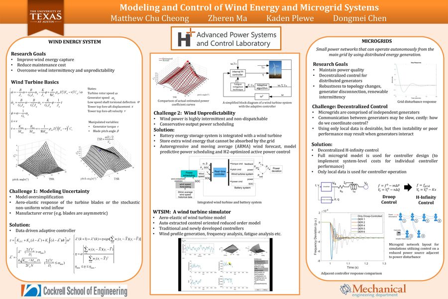Wind Turbine Participation for Microgrid Frequency Control; Modeling and Control of Wind Energy and MicrogridSystems