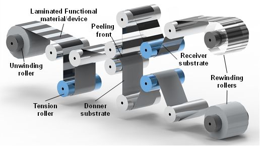 schematic and experiment setup